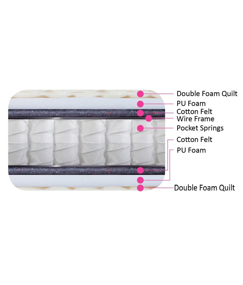 Refresh Springs Single Size Single Size Dual Comfort Spring Mattress