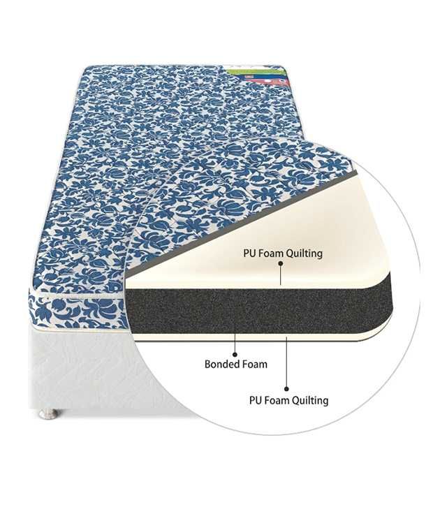 Godrej Interio Orthopedic Mattress Model ORTHOMATIC REGULAR Buy