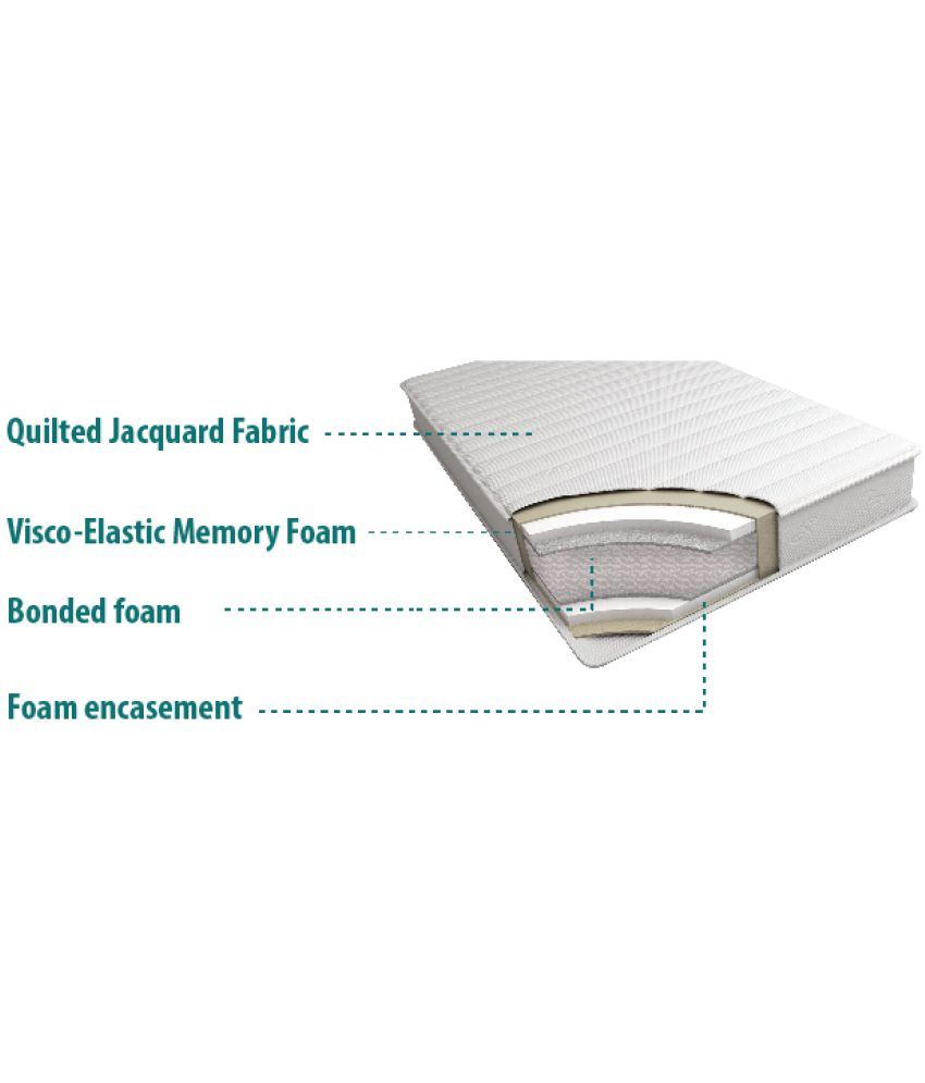 Englander ViscoPedic Plus 15.24 Foam Mattress Buy Englander
