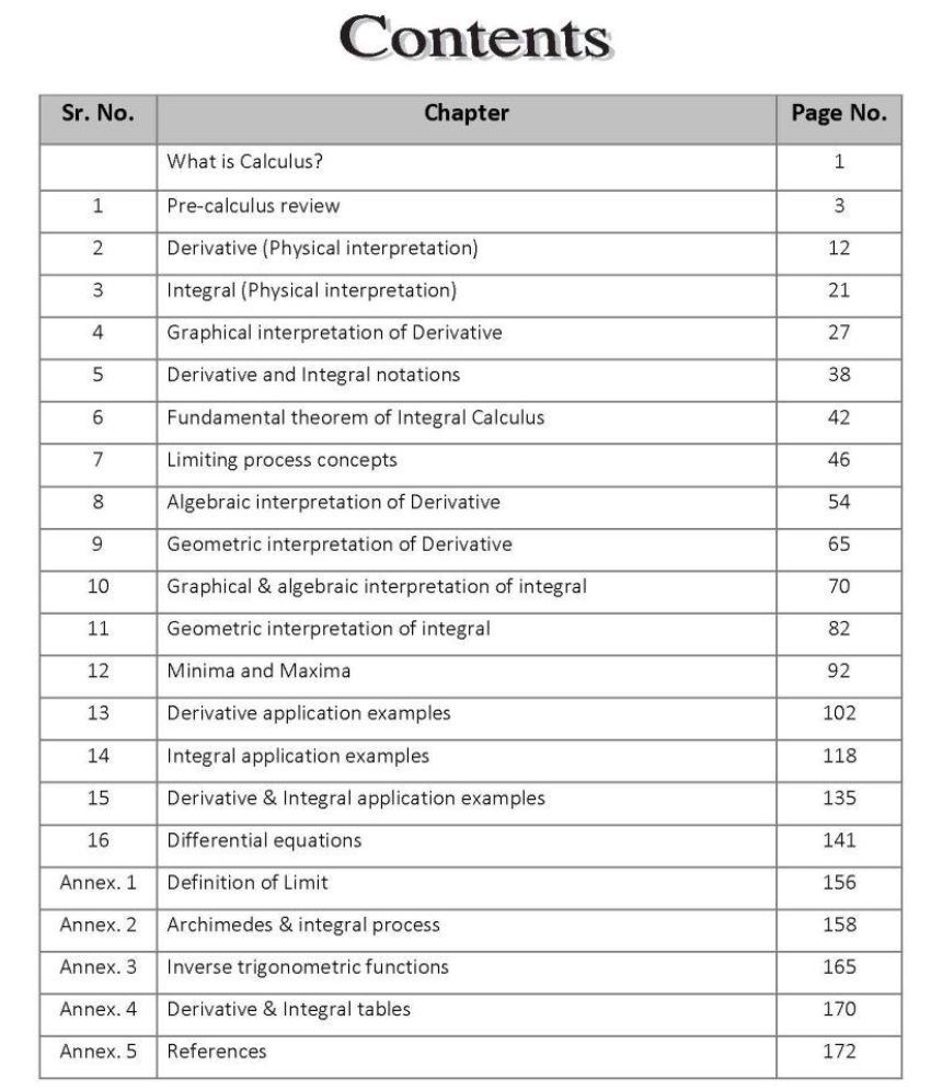 Basics of CALCULUS Simplified: Buy Basics of CALCULUS Simplified Online