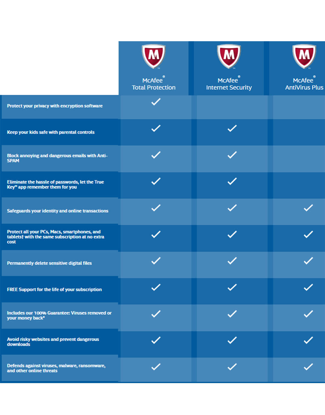 McAfee Internet Security 2017 - Buy McAfee Internet Security ...