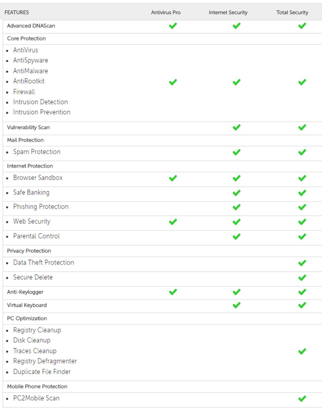 Quick Heal Total Security 2015 (2 PC/1 Year) - Buy Quick Heal ...