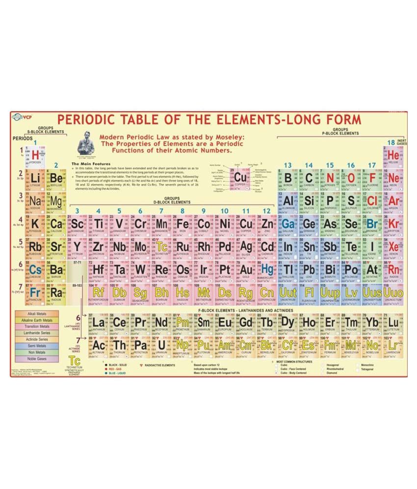 Periodic table research paper image