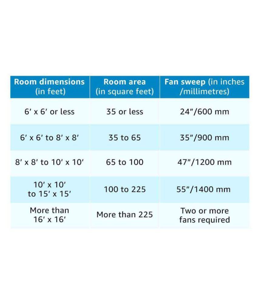 Bajaj Hextrim 1200mm Ceiling Fan Planet Sand