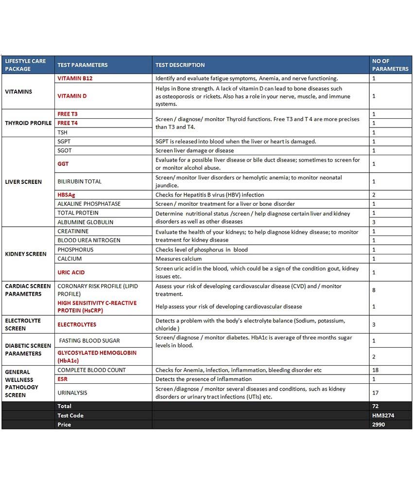 Lifestyle Care Package By Srl Diagnostics