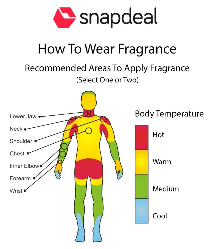 nba fragrance
