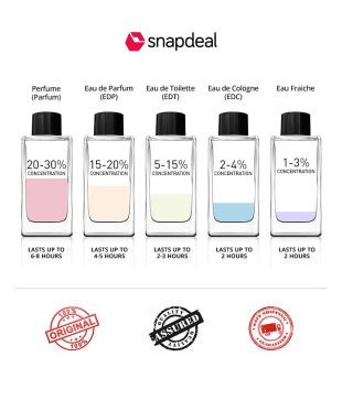 fragrantors perfume online