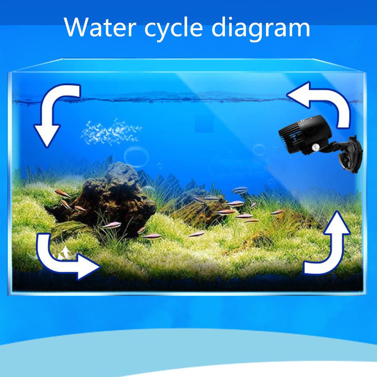 Aquarium Wave Maker Fish Tank Powerhead Water Pump Reef
