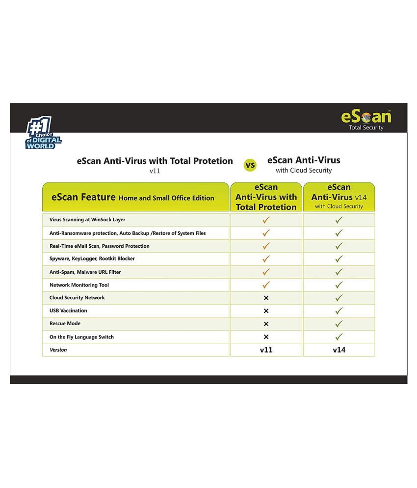 eScan Antivirus with Total Protection Version 11 10 Keys - 10 PC Email ...