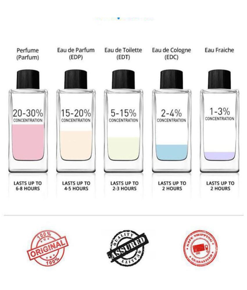 acqua di gio profumo concentration