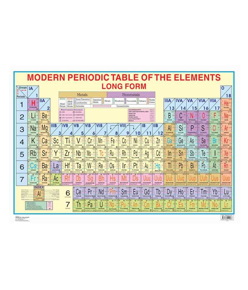 Periodic Table Chart Buy Online