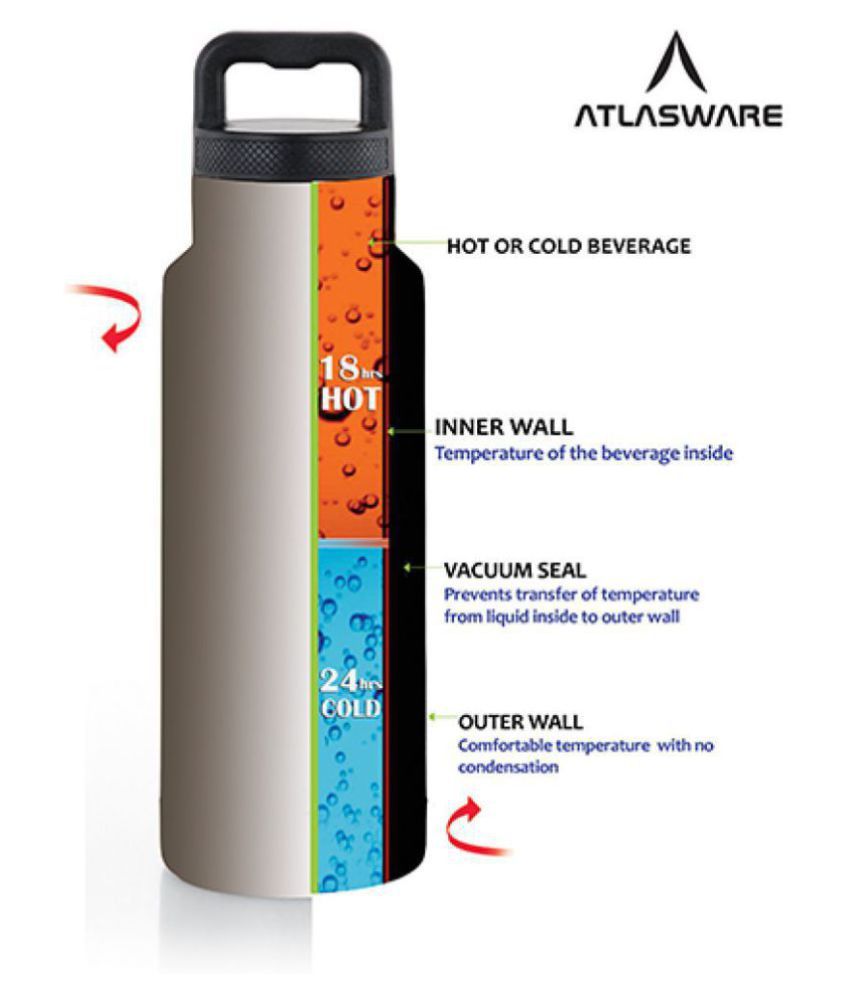 atlasware flask 1000ml price