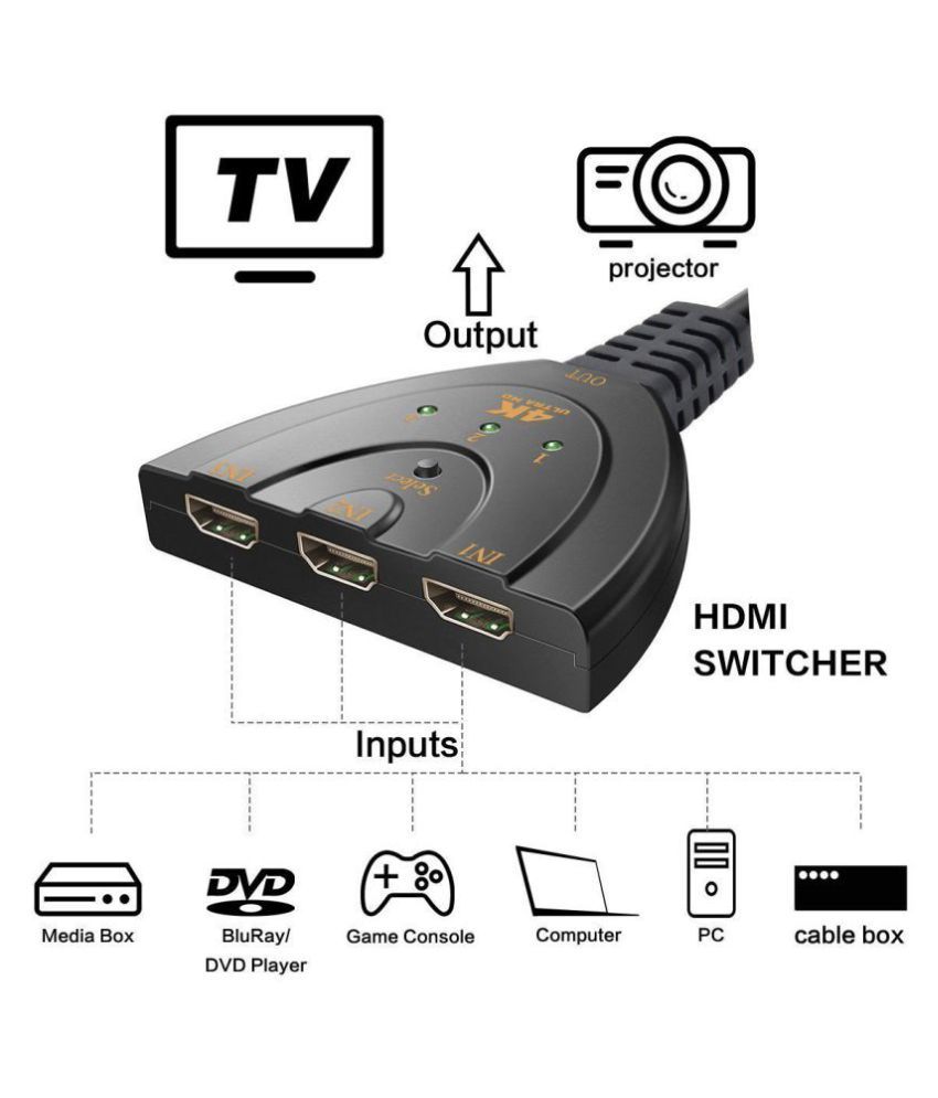 SEC 1.4V Version HDMI 3 Port 4K Switch Splitter with ...