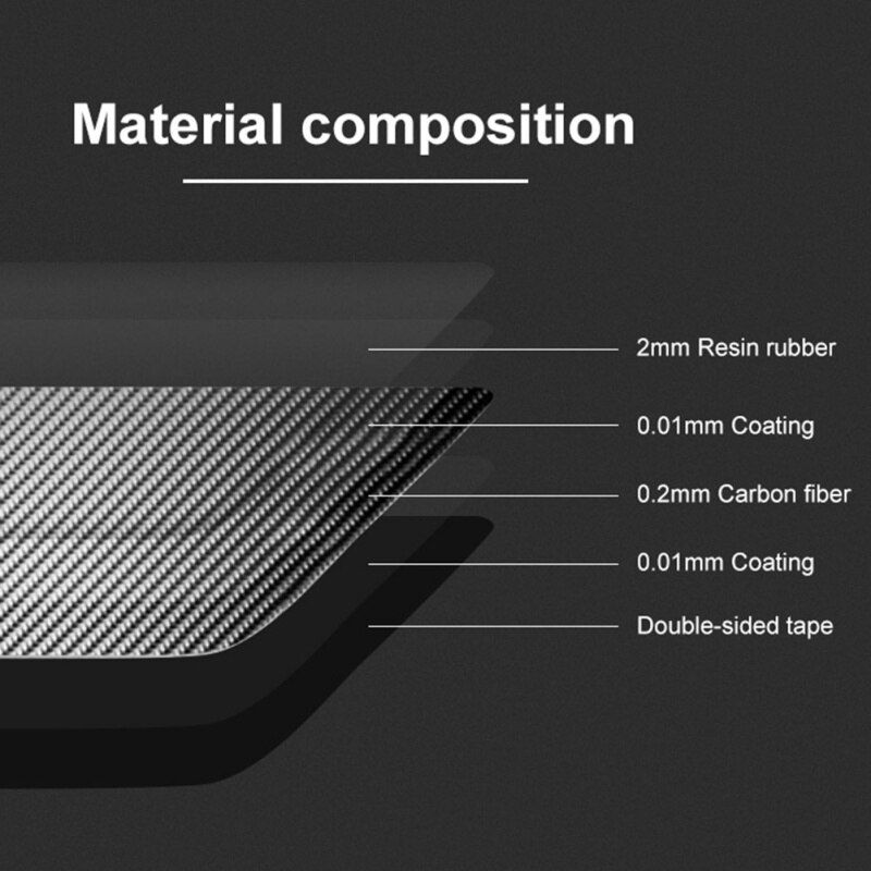 Carbon Fiber Rearview Mirror Anti-Rub Strips Protector for BWM E90 E60 F30 F34 F10 F20 x1 x3 x4 x5 x6 Car Anti-Collision Strip
