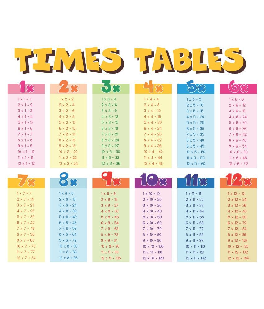     			Wallzone Time Table Sticker ( 60 x 50 cms )