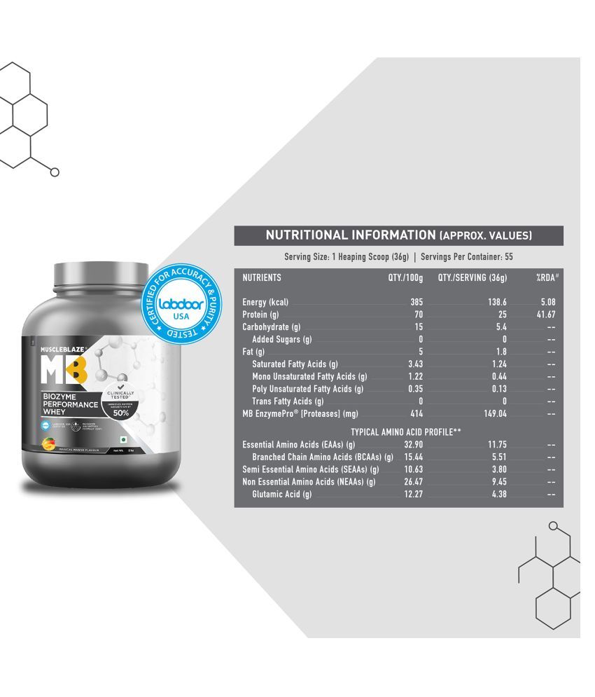 MuscleBlaze Biozyme Performance Whey, Labdoor USA Certified (Magical Mango, 2 kg / 4.4 lb, 55