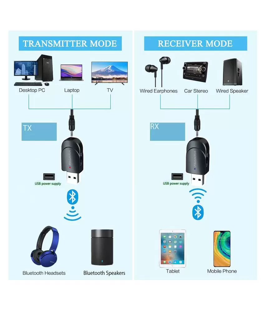 Portronics Auto 16 Bluetooth Transmitter for TV & Desktop - Aux to Bluetooth