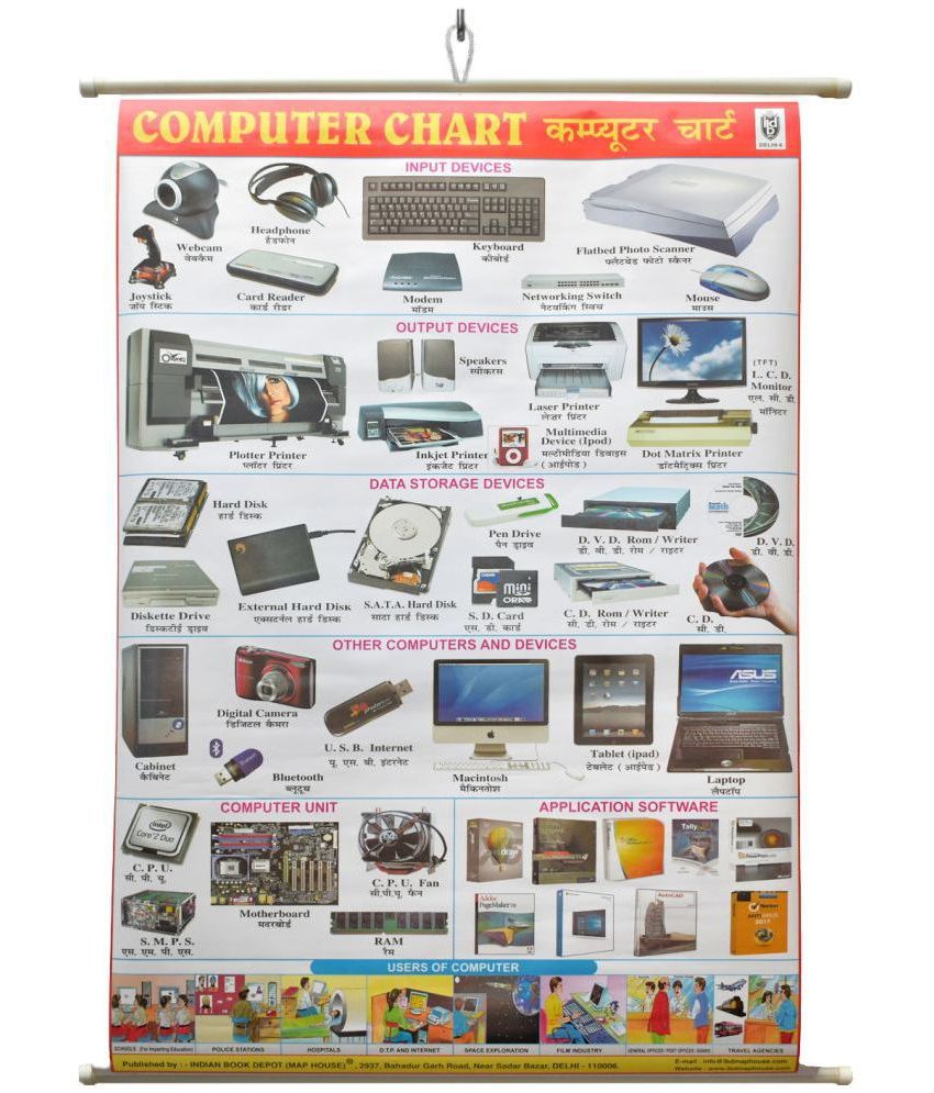     			Computer Chart Laminated Wall Chart (Size 100X75 CM) Perfect for Kids, Homeschooling, Children, Classroom and Students