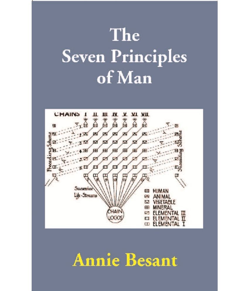     			The Seven Principles of Man