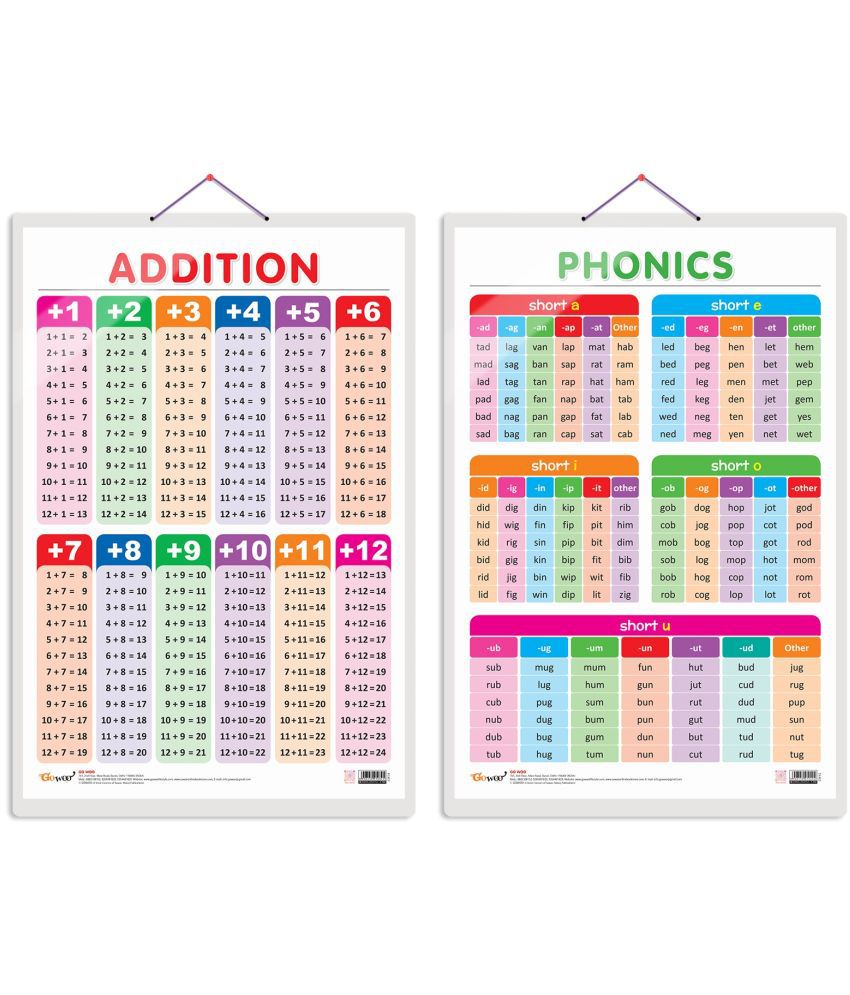     			Set of 2 ADDITION and PHONICS - 1 Early Learning Educational Charts for Kids | 20"X30" inch |Non-Tearable and Waterproof | Double Sided Laminated | Perfect for Homeschooling, Kindergarten and Nursery Students